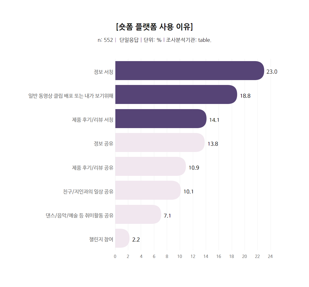 연령별 선호 브랜드, 아이스크림 브랜드 순위, 아이스크림 순위, 브랜드 순위, 하겐다즈, 베스킨라빈스, 나뚜루, 끌레도르, 라라스윗, 요거트아이스크림의정석, 요아정, 매그넘, 벤엔제리스, 요거트월드, 헤일로탑